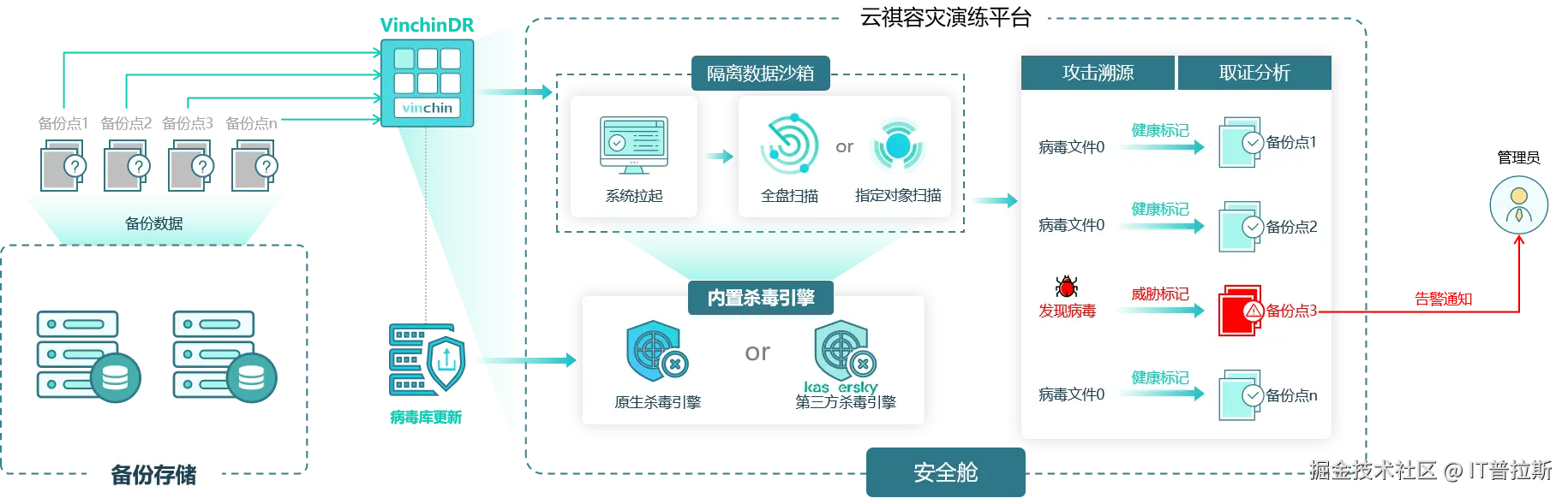 4.主动查杀病毒.png