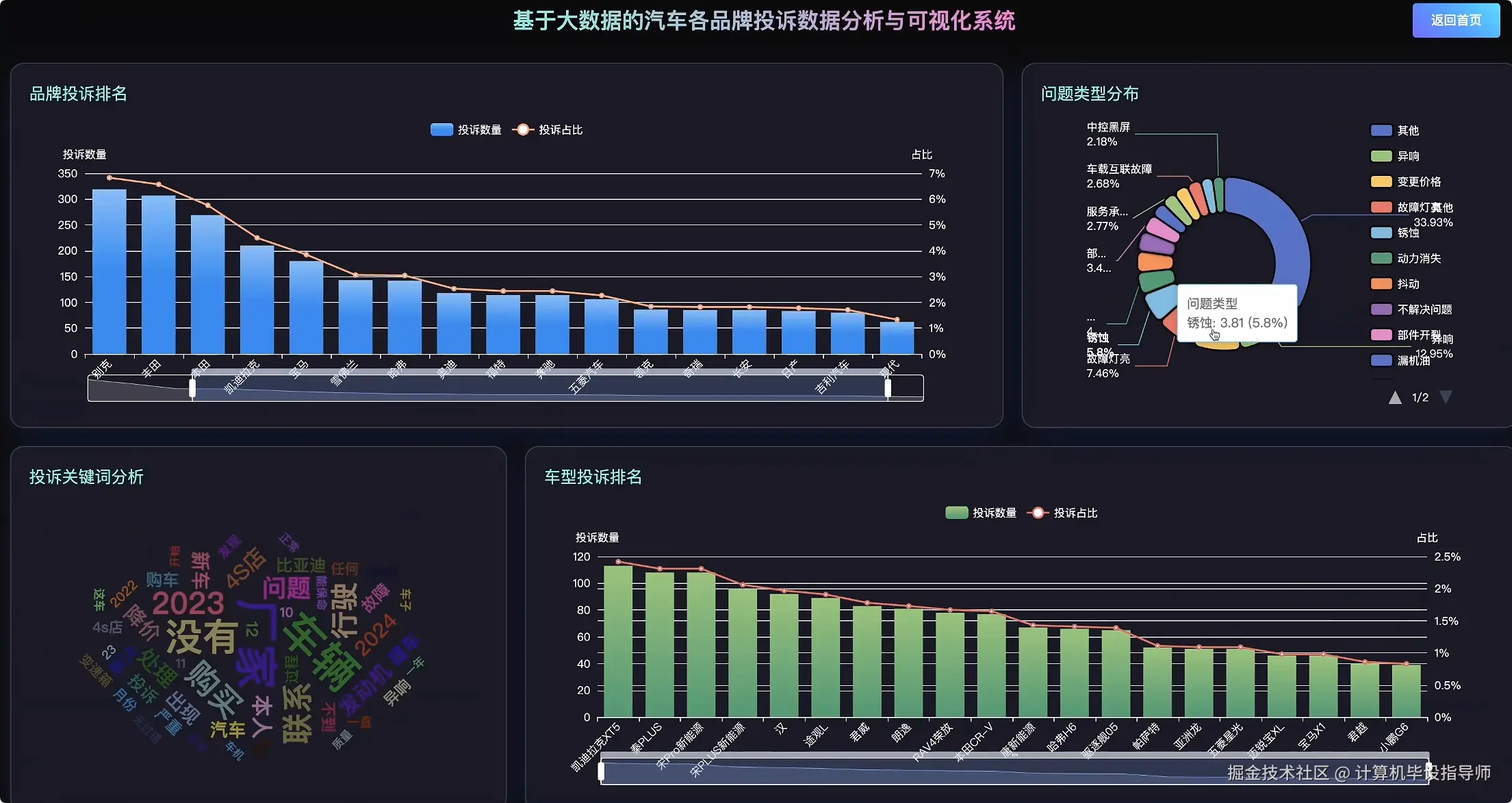 数据大屏上.png