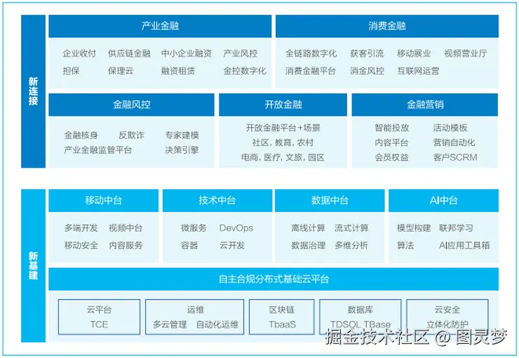 智慧金融解决方案