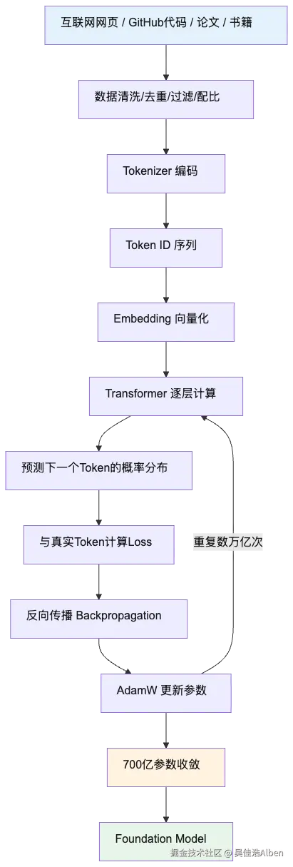 mermaid diagram
