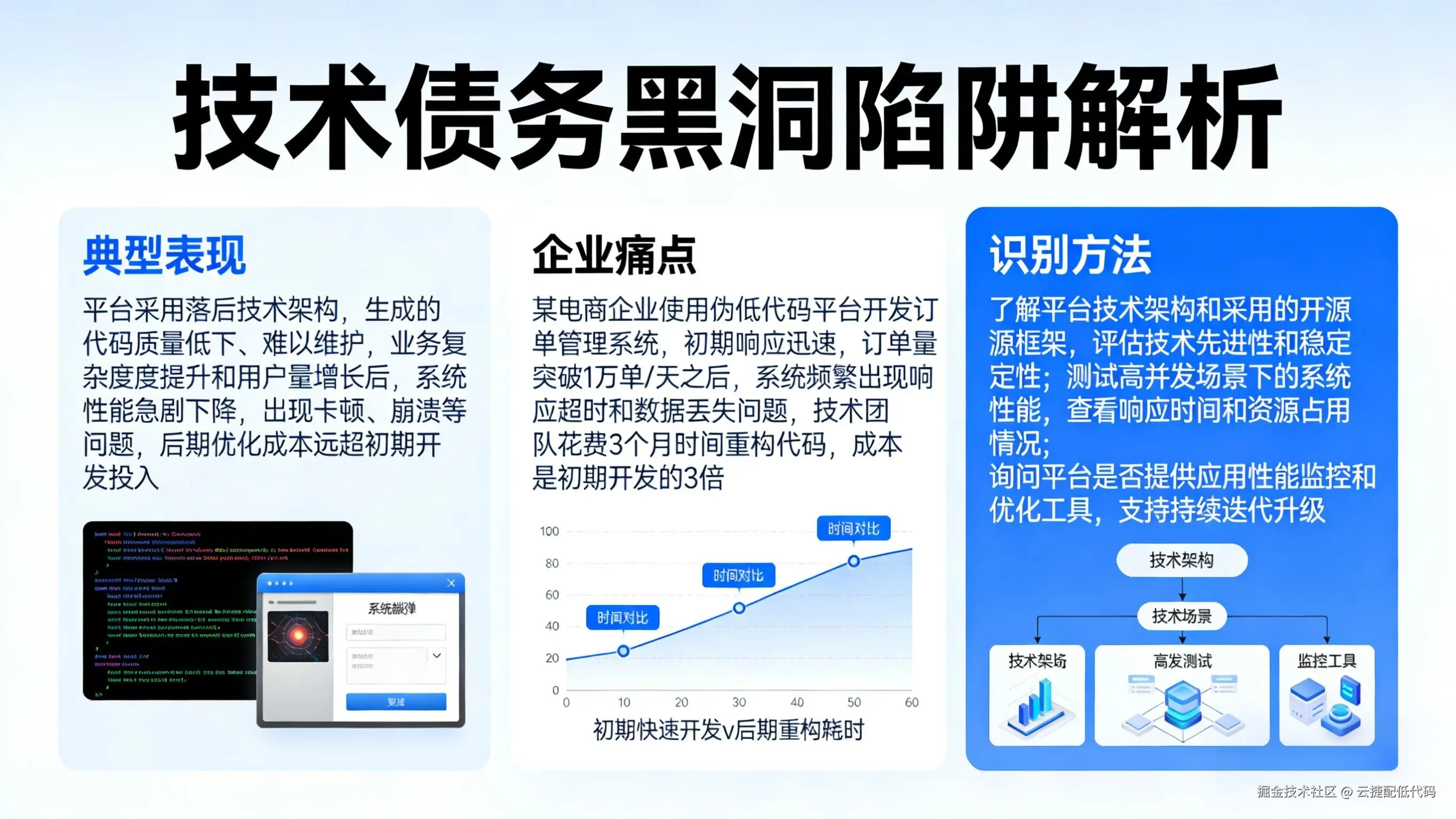 技术债务黑洞