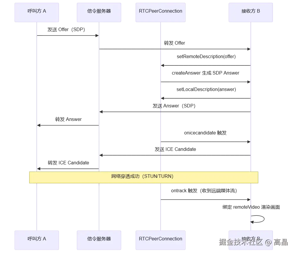 mermaid diagram