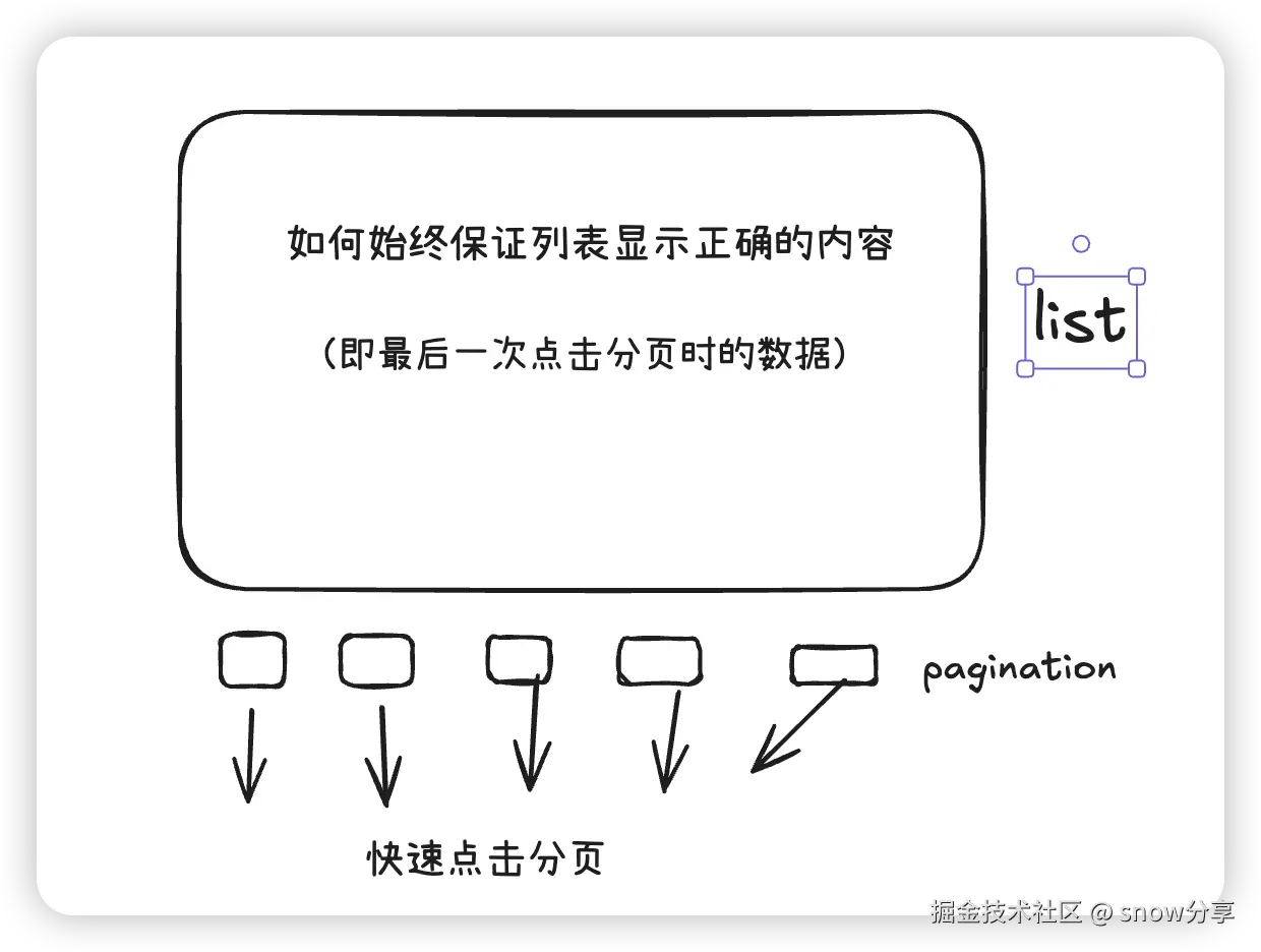 pagination_race_condition.png