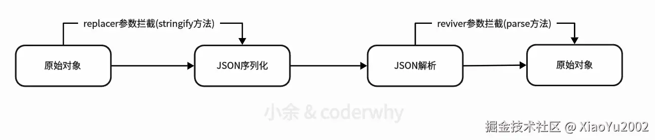 深度优先与广度优先搜索