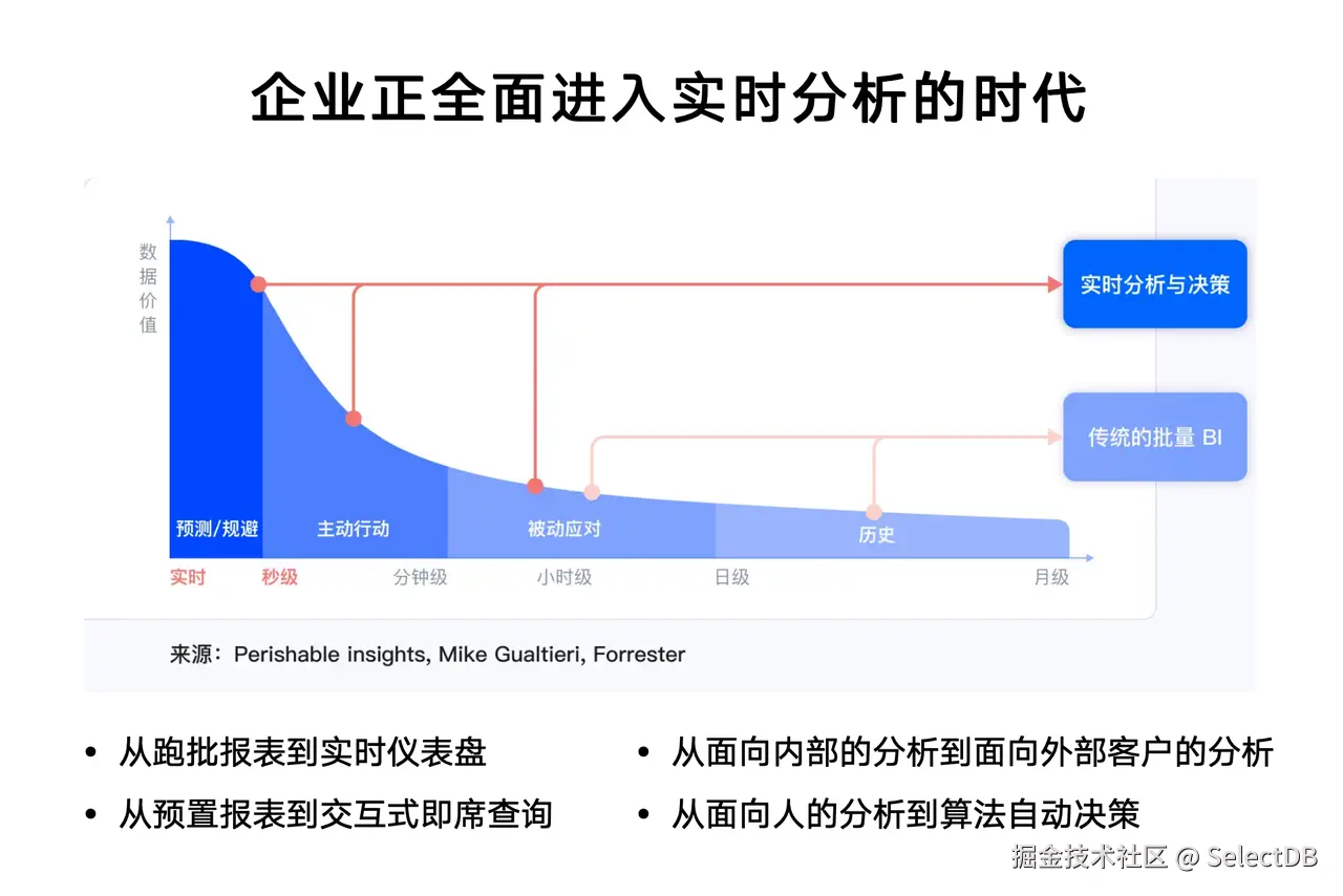 Real-Time，实时之路.PNG