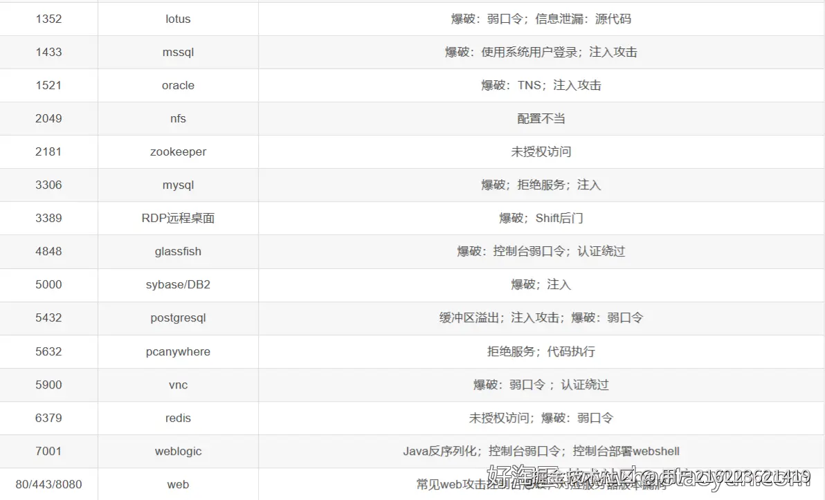 万字长文解析：构建从域名发现到框架识别的信息收集兵器谱