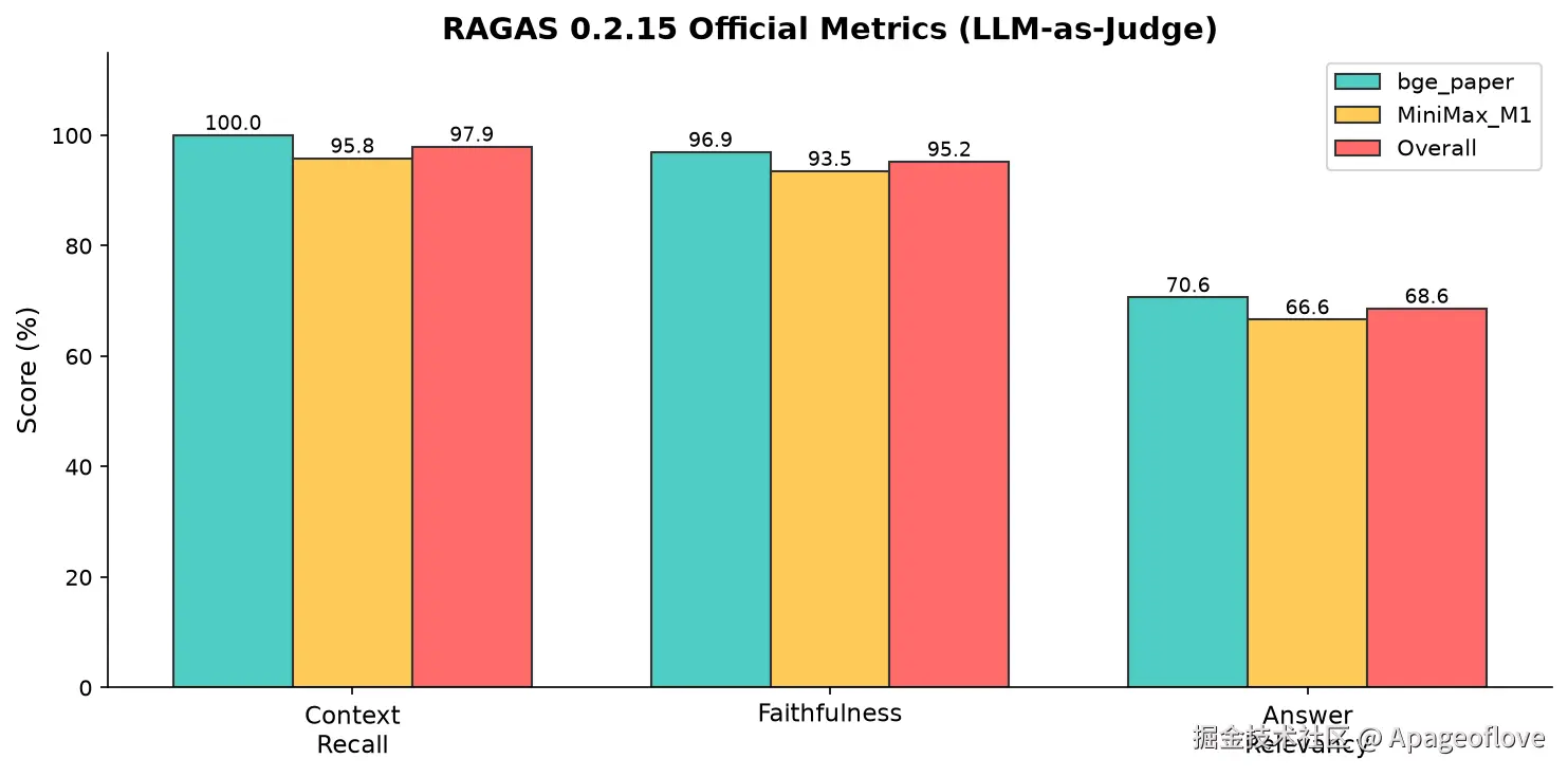 02_ragas_metrics.png