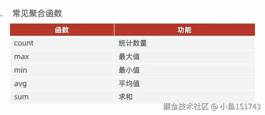 常见的聚合函数.jpg