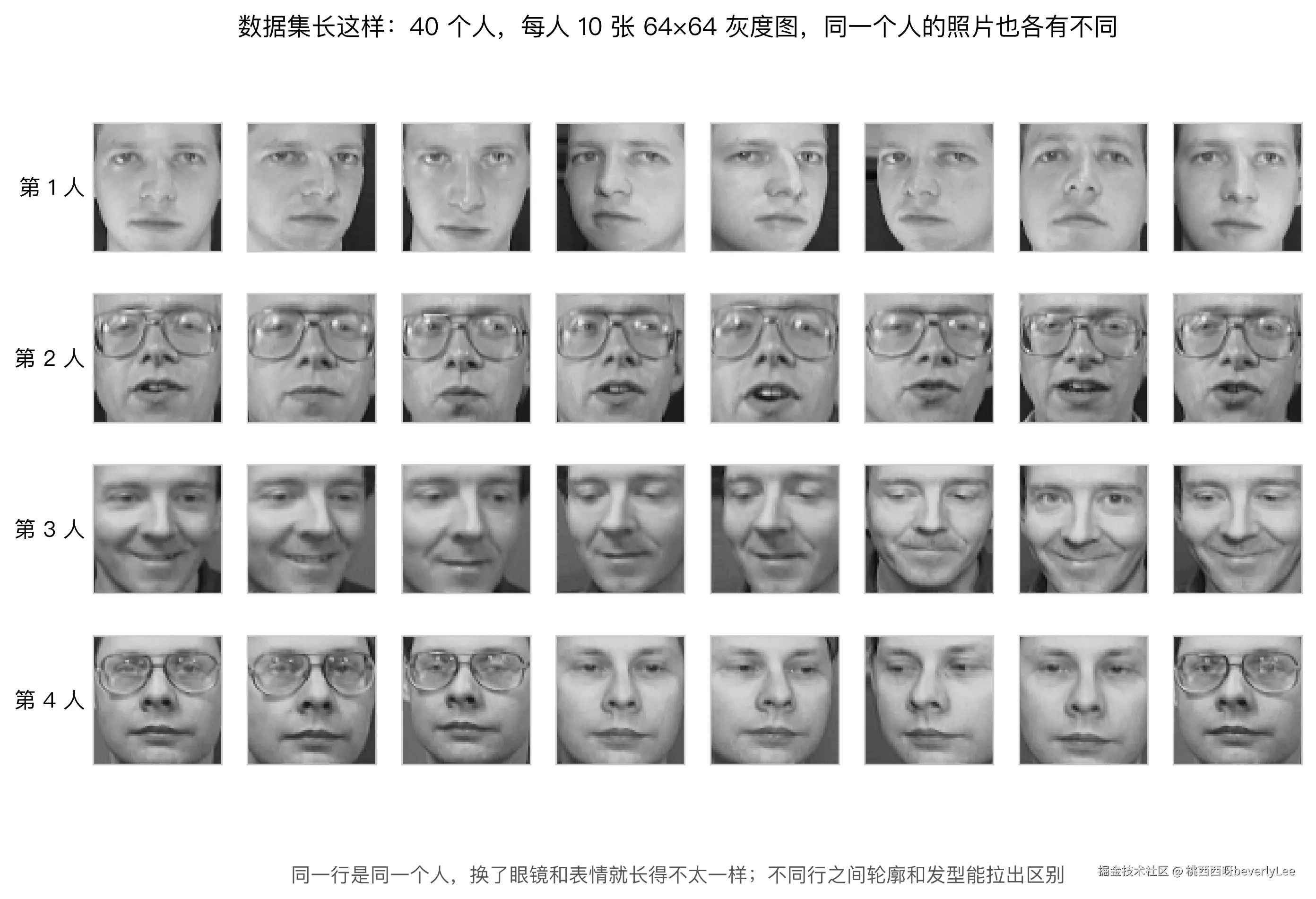 fig5_sample_faces.png