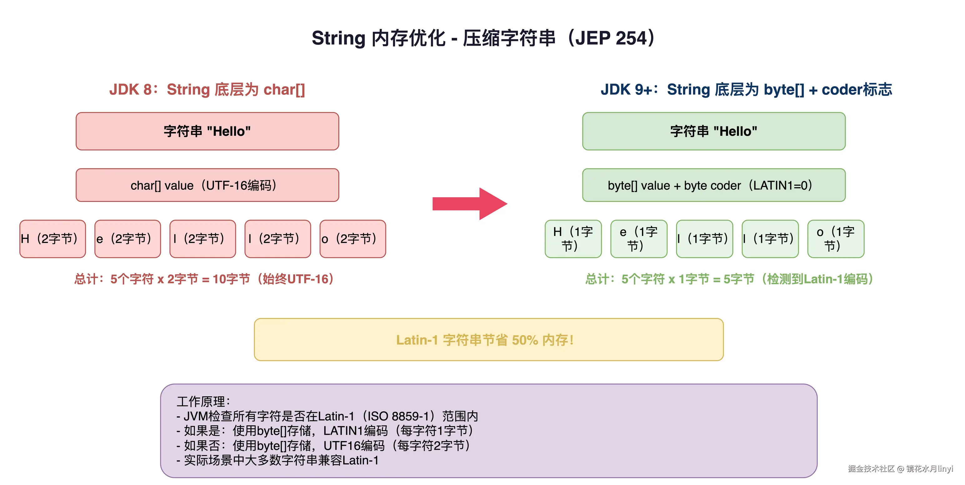 string-memory-optimization.drawio.png