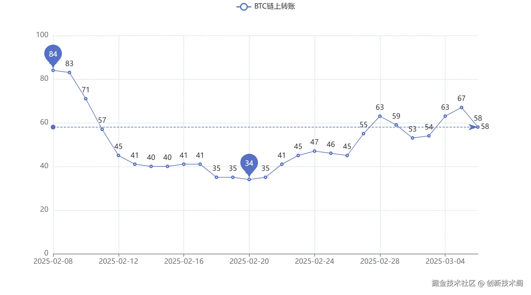 20250306_BTC链上转账.png