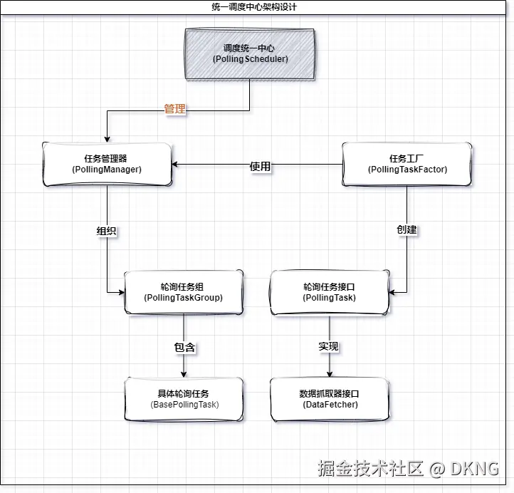 调度.drawio.png