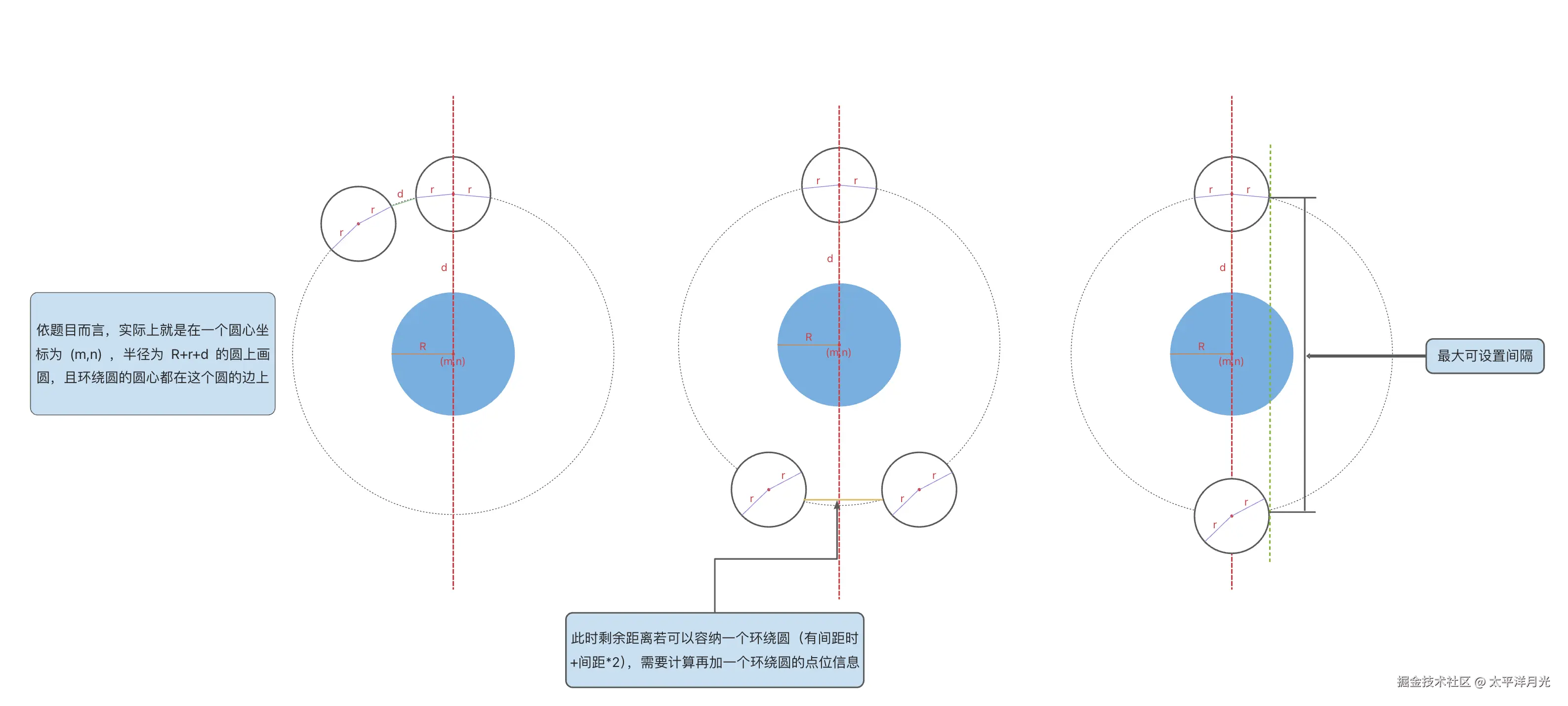 circle-manner.png