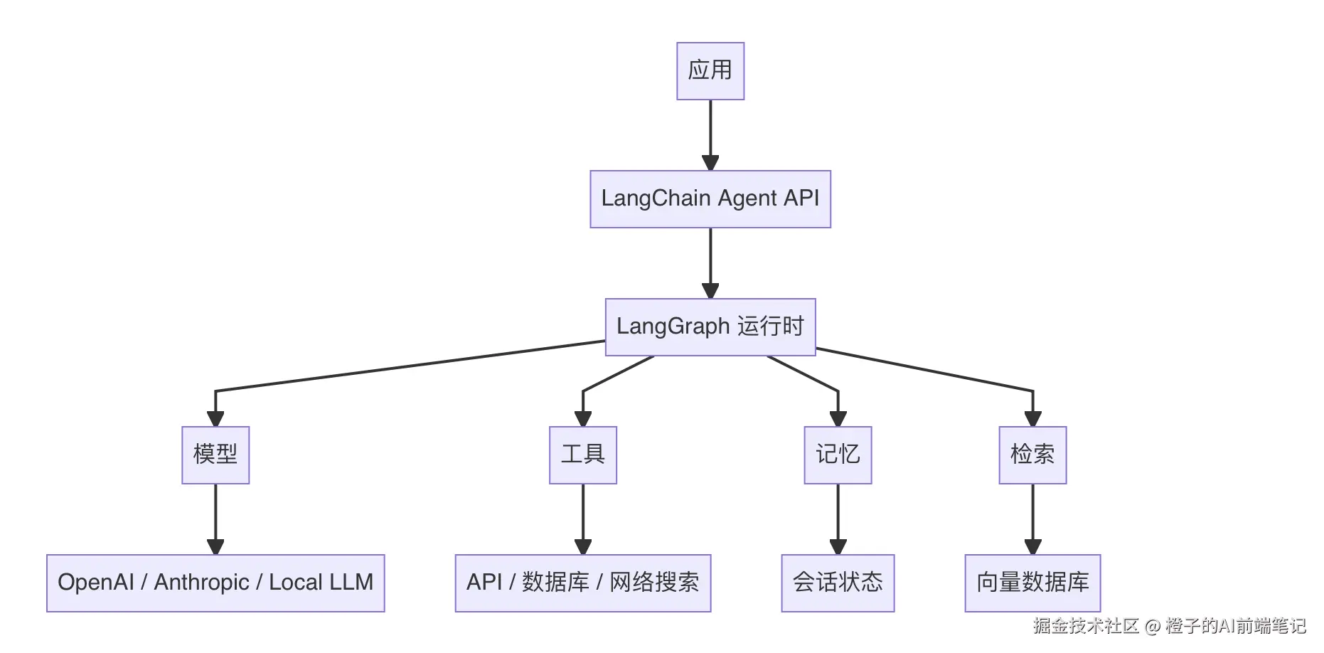 截屏2026-03-08 下午10.41.36.png