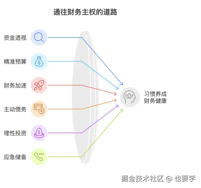04 记账好处.jpg