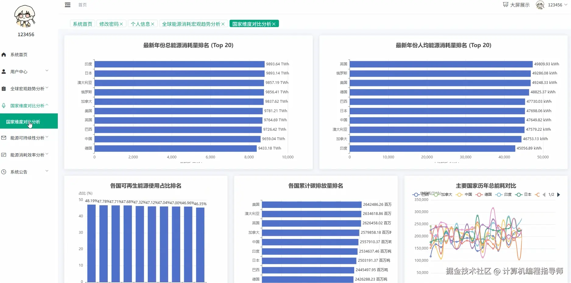 国家维度对比分析.png