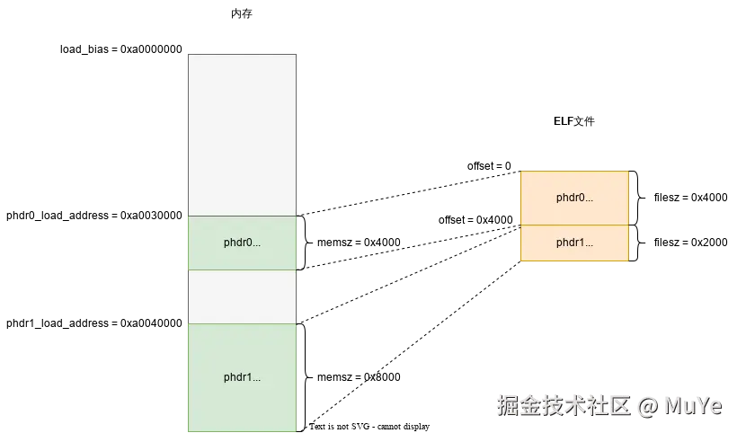 Android Hook - dl_iterate_phdr增强.drawio.svg