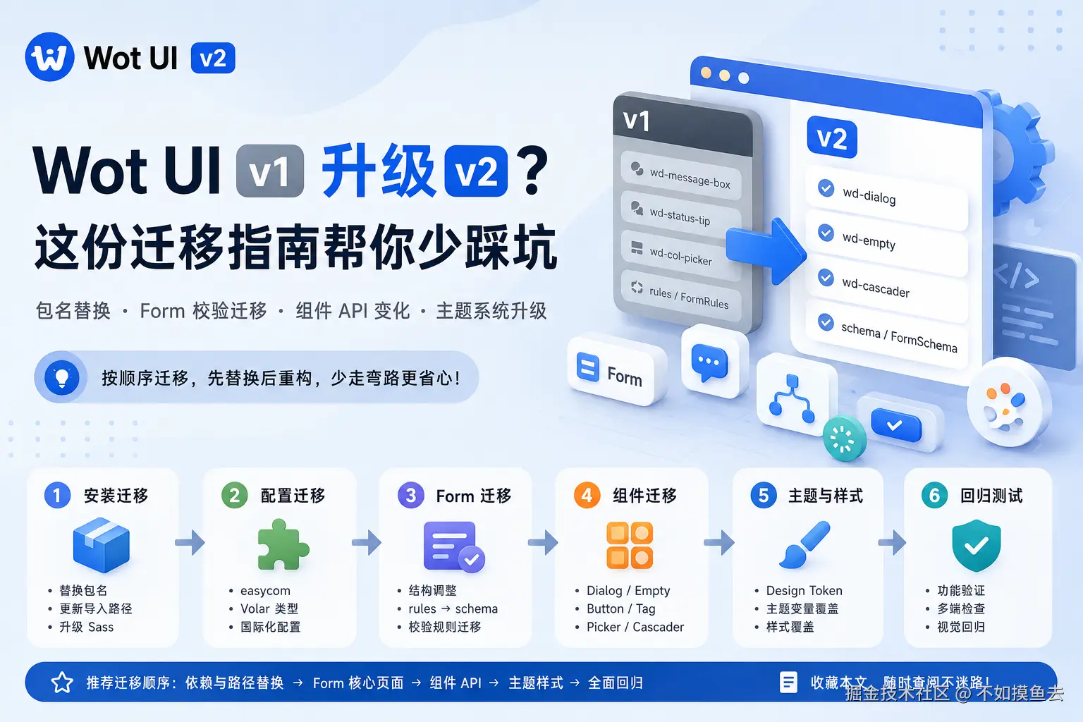 Wot UI v1 升级 v2？这份迁移指南帮你少踩坑！