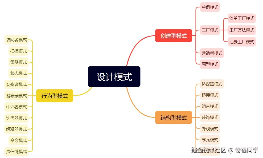 概览.png