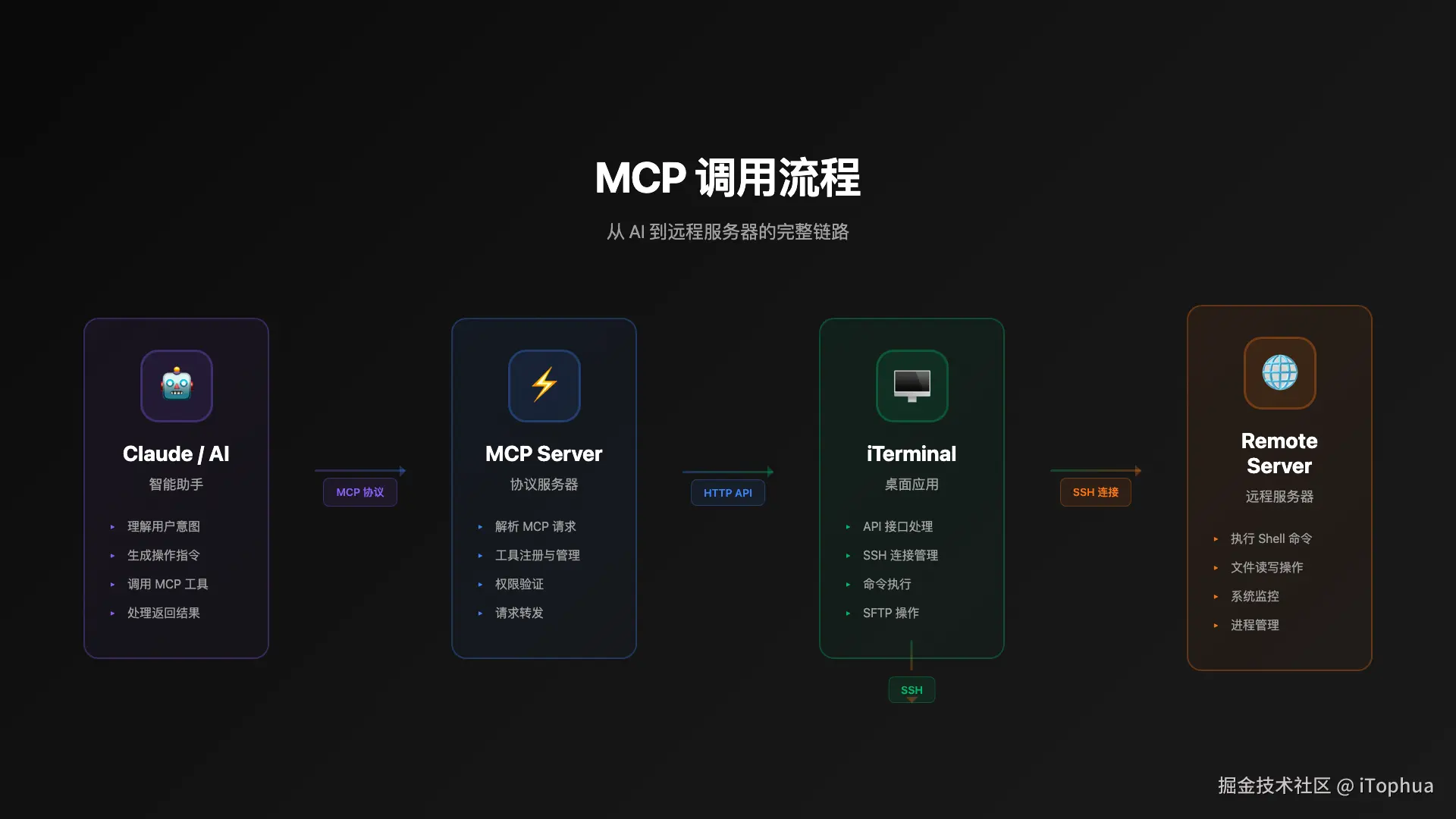 mcp-flow.png
