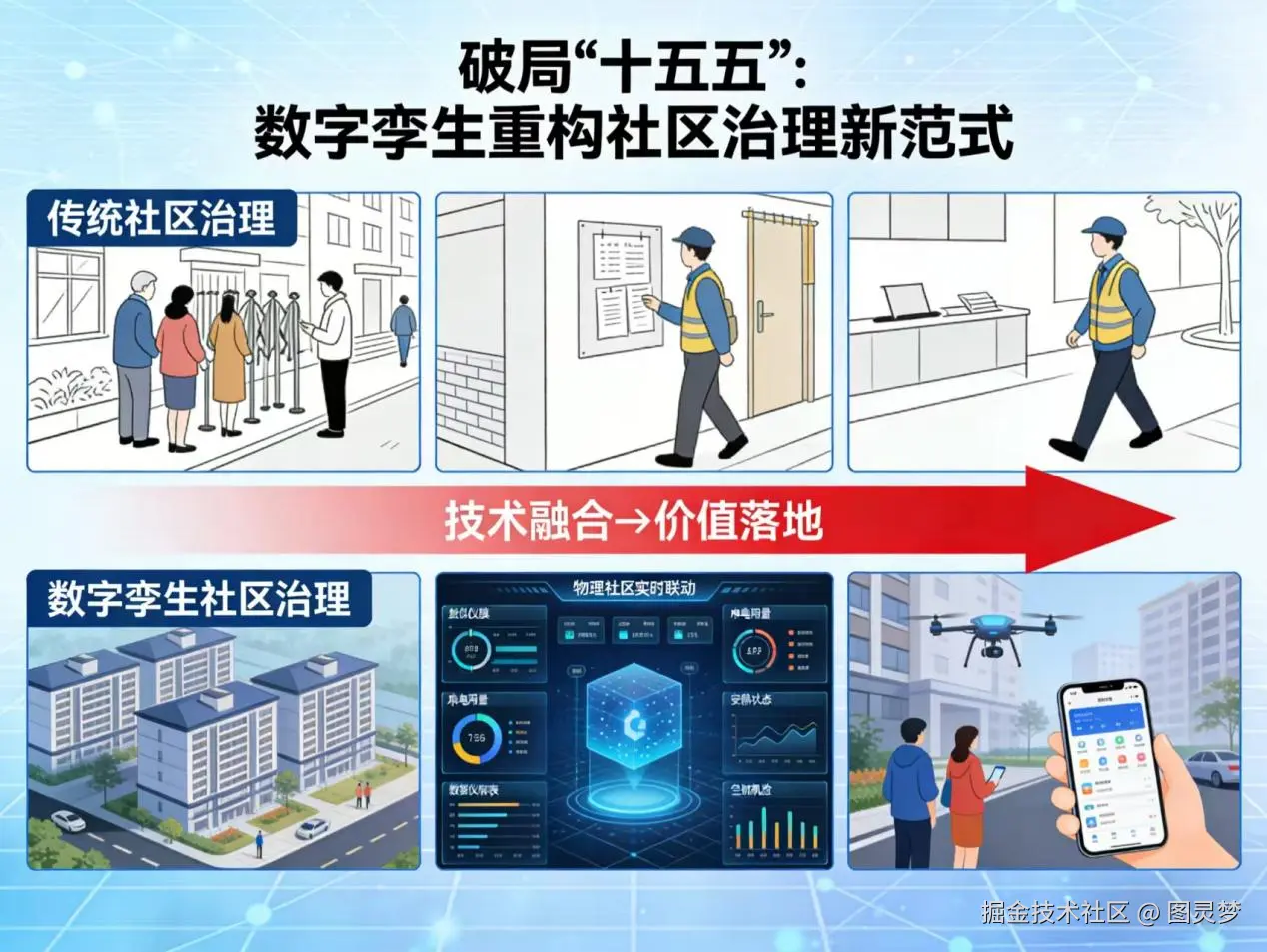破局“十五五”：数字孪生重构社区治理新范式——从技术融合到价值落地的全链路赋能