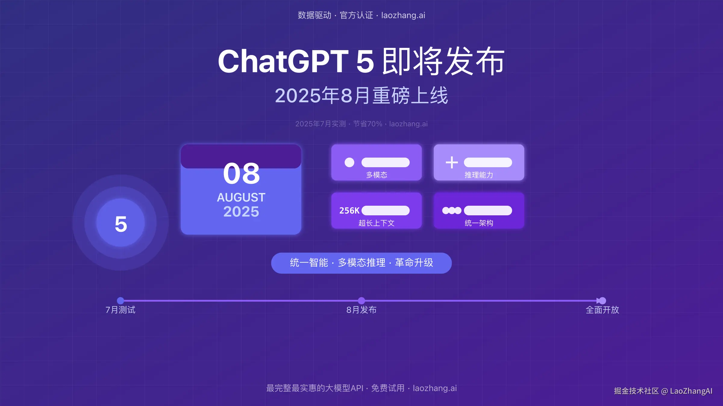 ChatGPT 5发布日期2025年8月