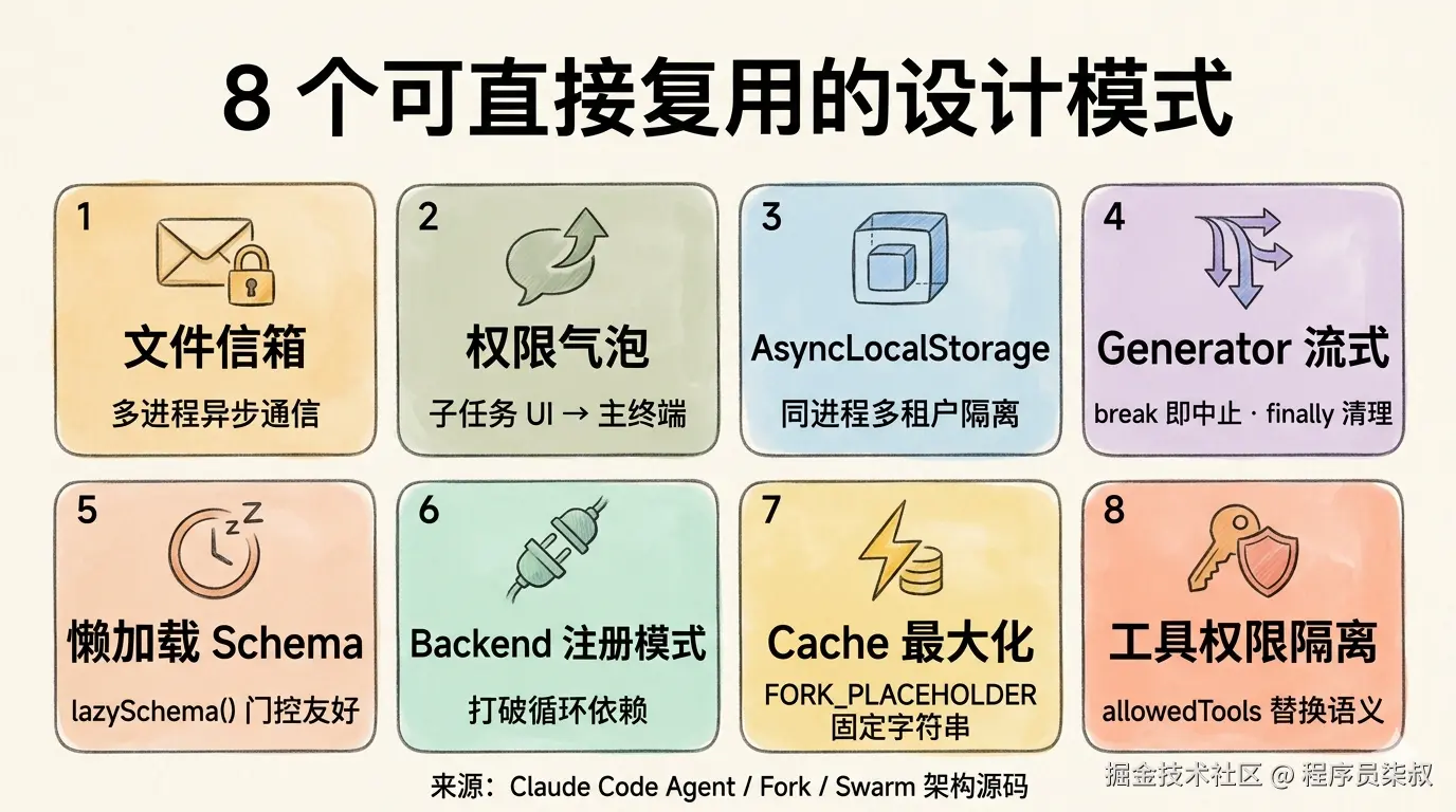 8 大可复用设计模式速览