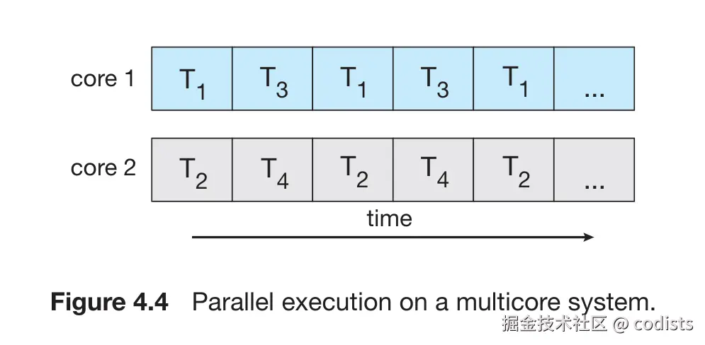 20250228_parallelism.png