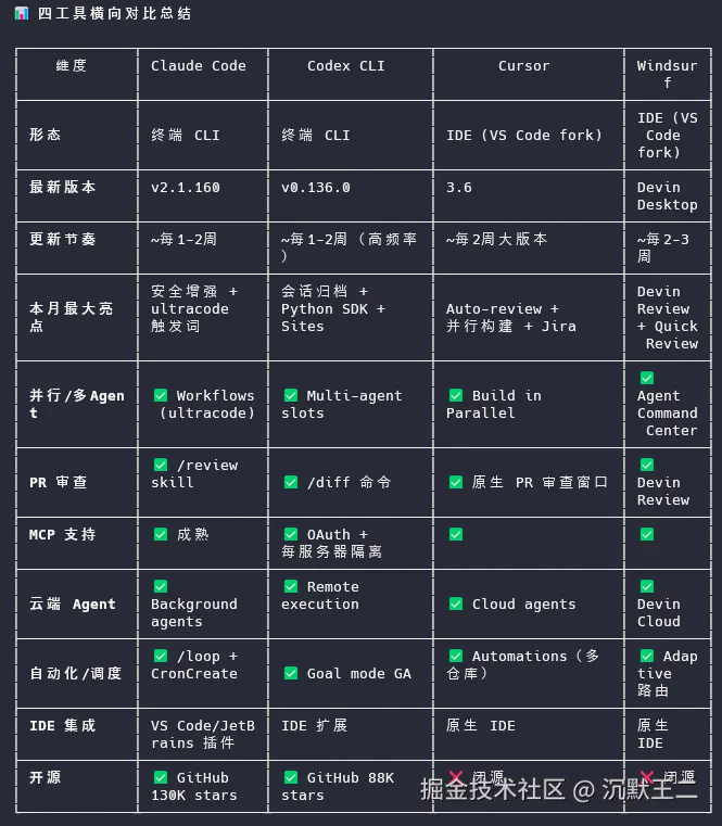批量搜索