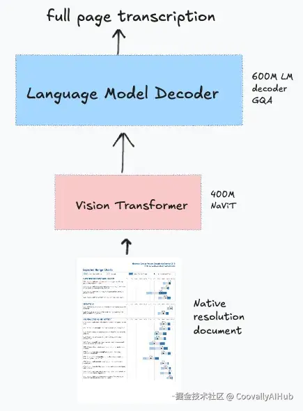 68fa45cd59fe2a6bc27cdd74_Model Archi.png