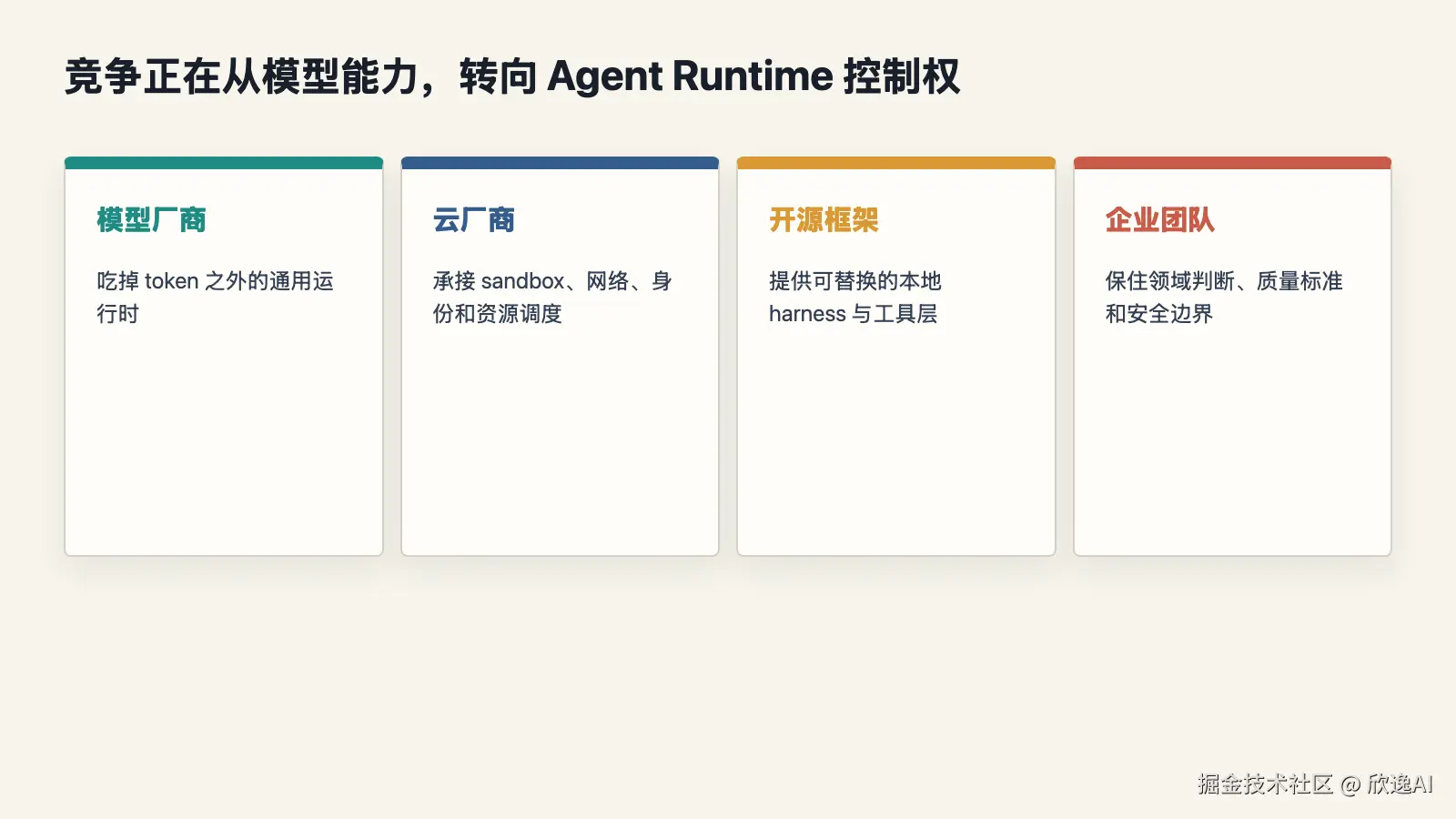 figure-08-runtime-control.png