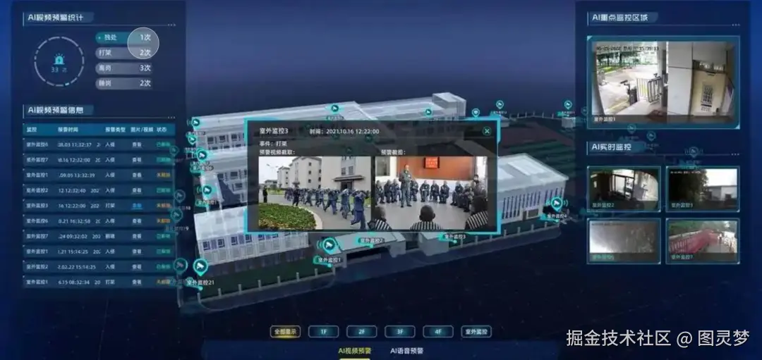 新型智慧园区：AI赋能应用场景创新，智慧园区解决方案六大核心