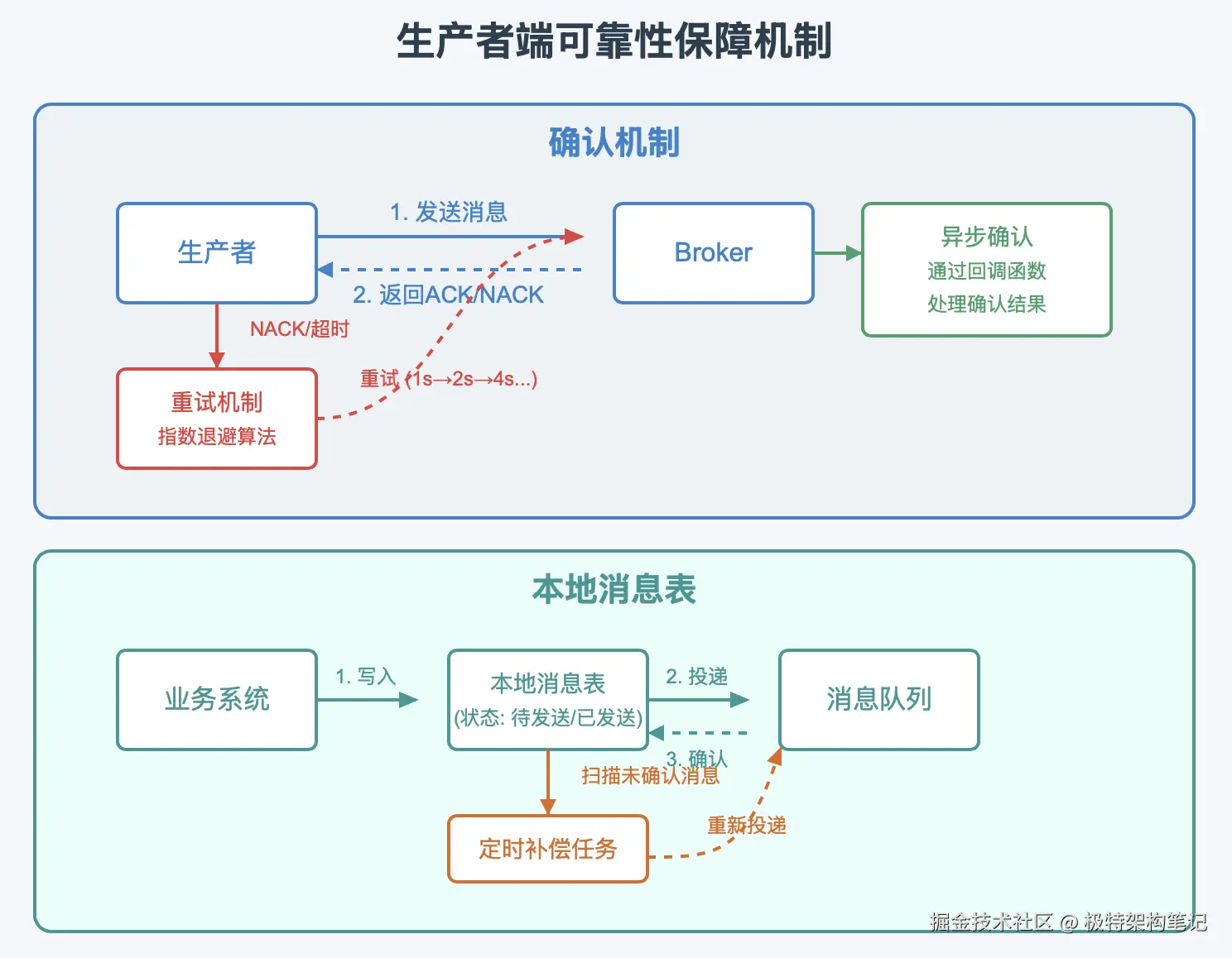 Pasted image 20250331233651.png