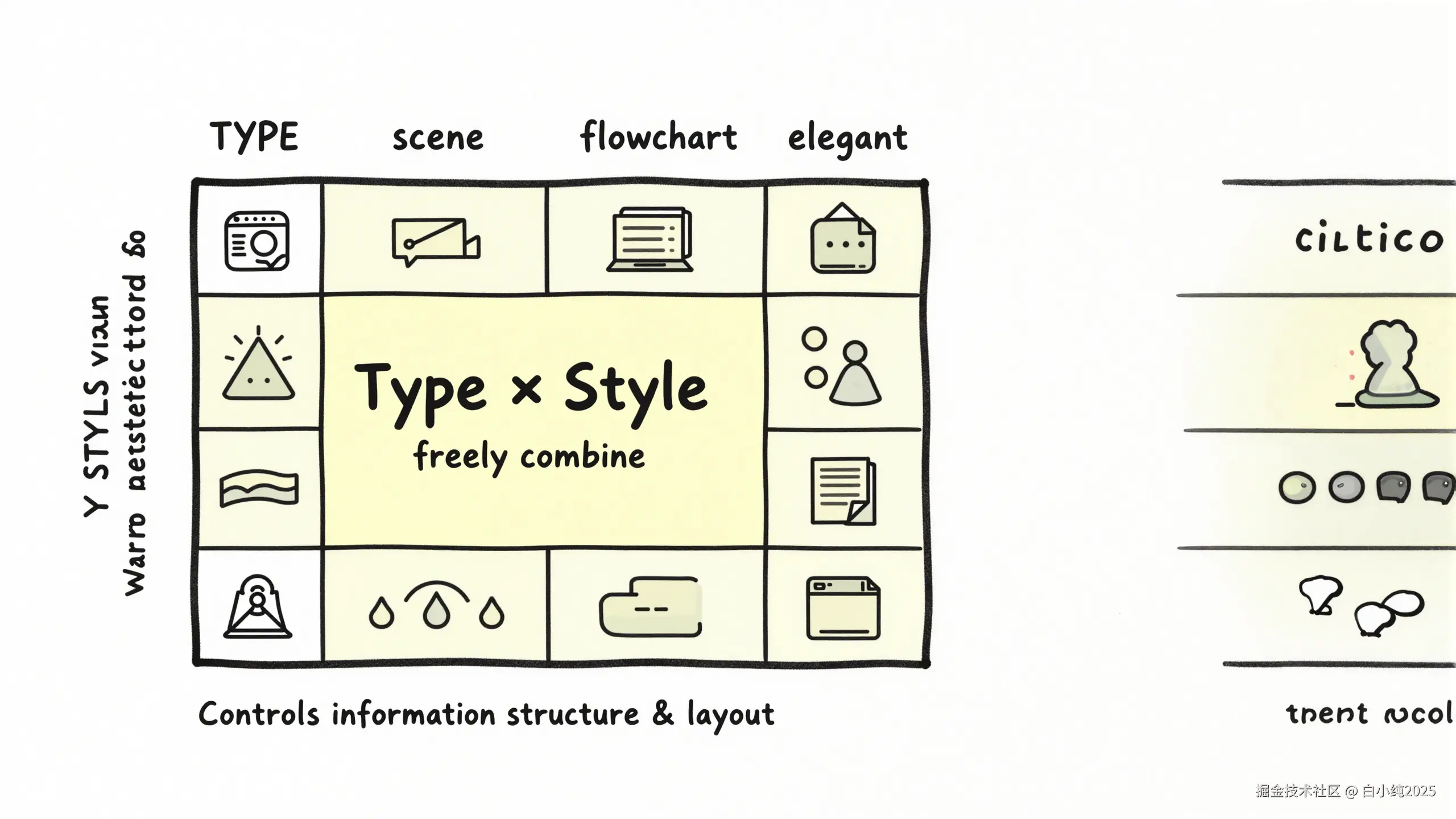 03-framework-type-style.png