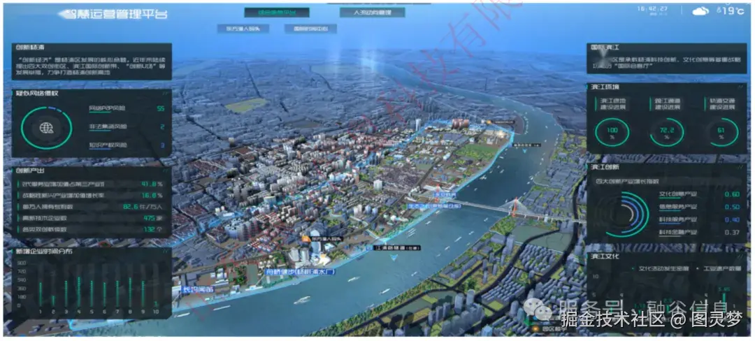 数字孪生智慧水利解决方案：数字化场景、智慧化模拟、精准化决策，构建数字孪生流域为核心的智慧水利体系