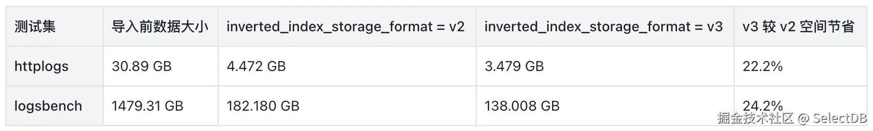 index-optimization-1.PNG
