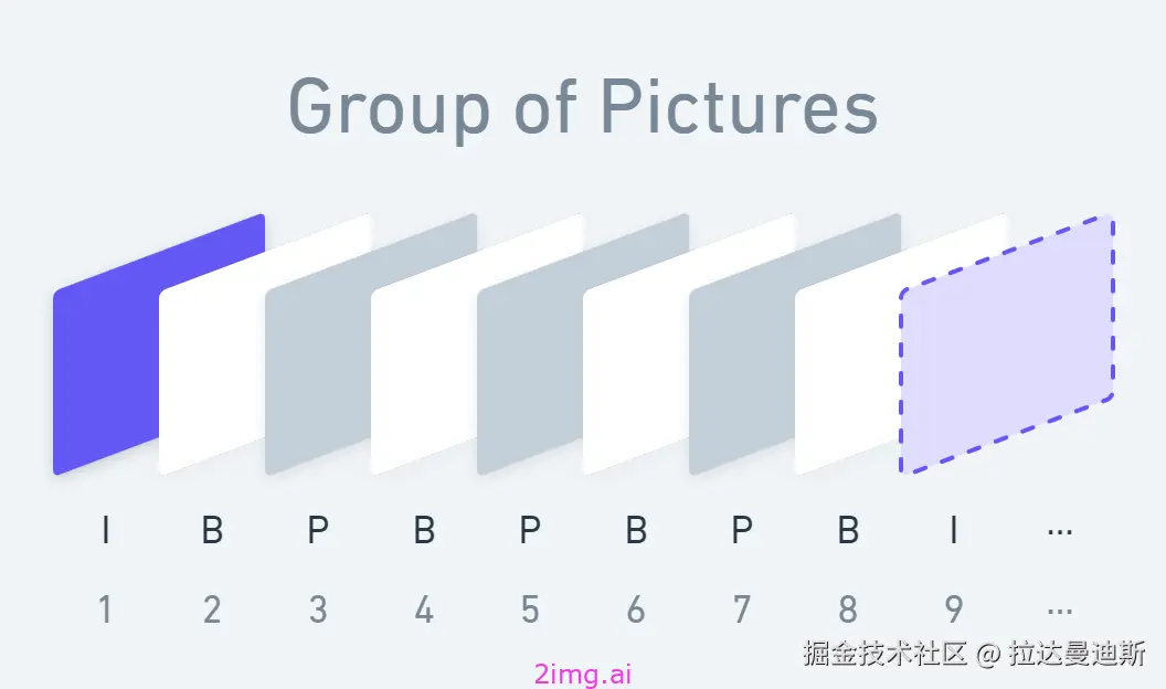 第四十七章 视频帧概念