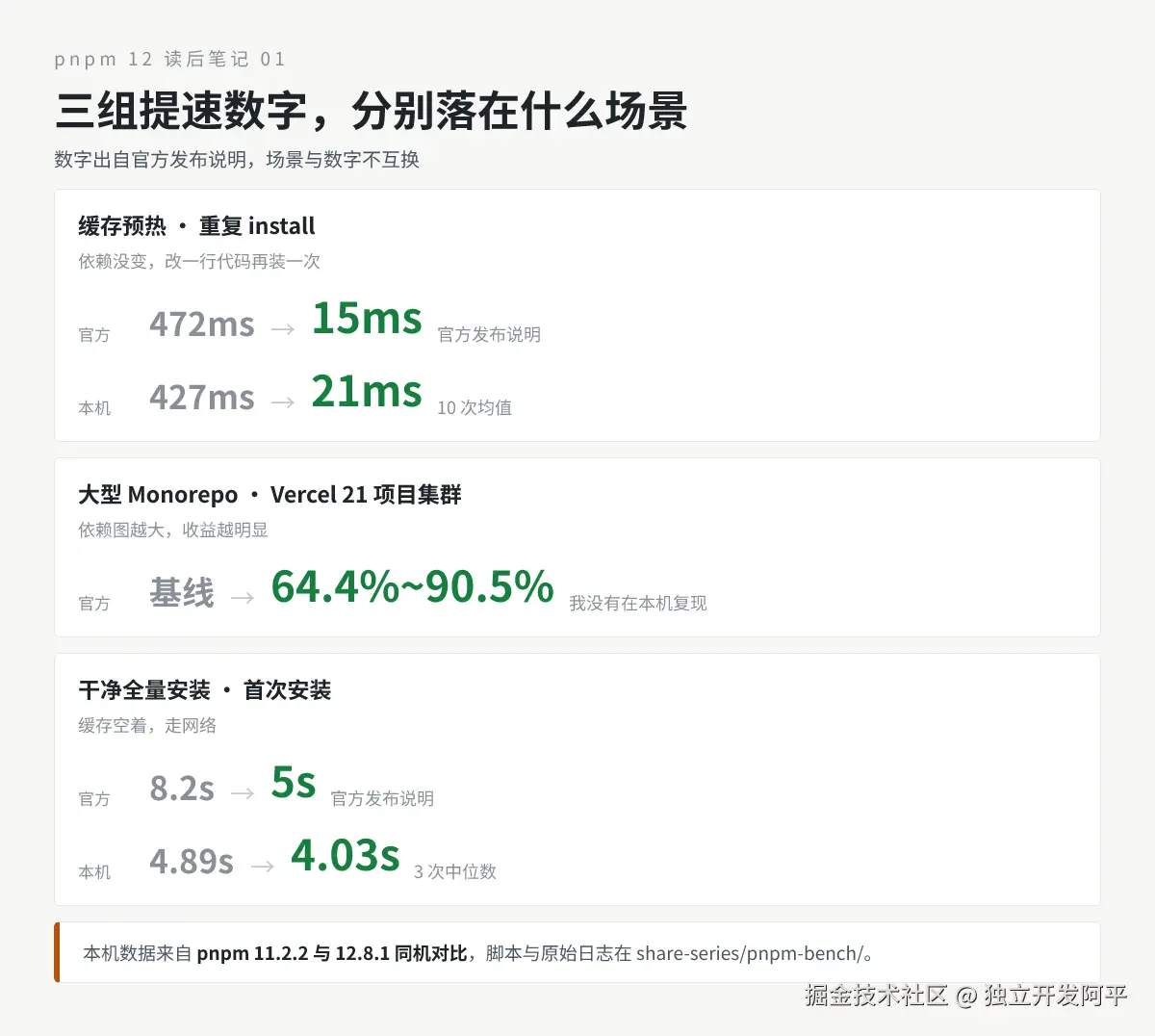 pnpm-perf.png