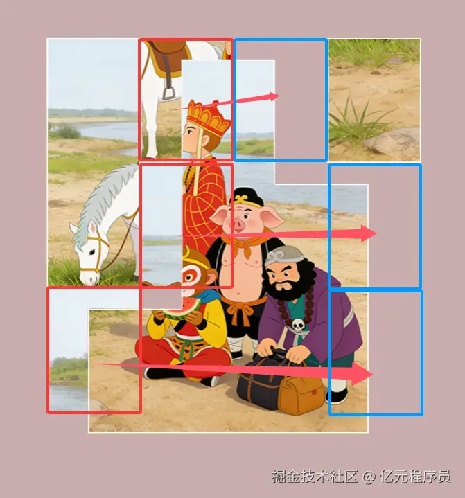 整体交换