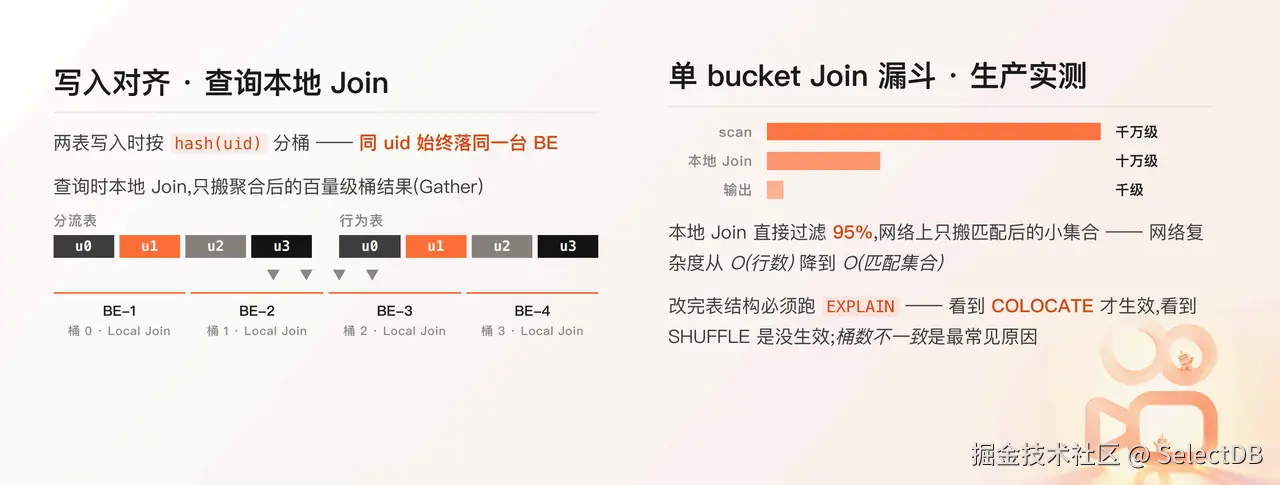 5- Colocate Join 消除跨节点 Shuffle.png