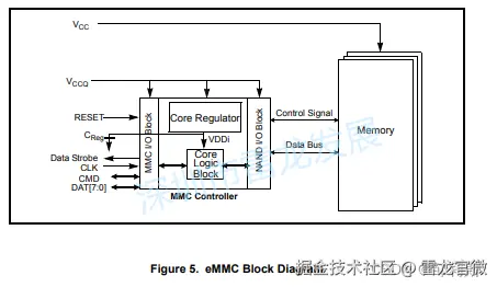EMMC都是采用NAND存储结构图