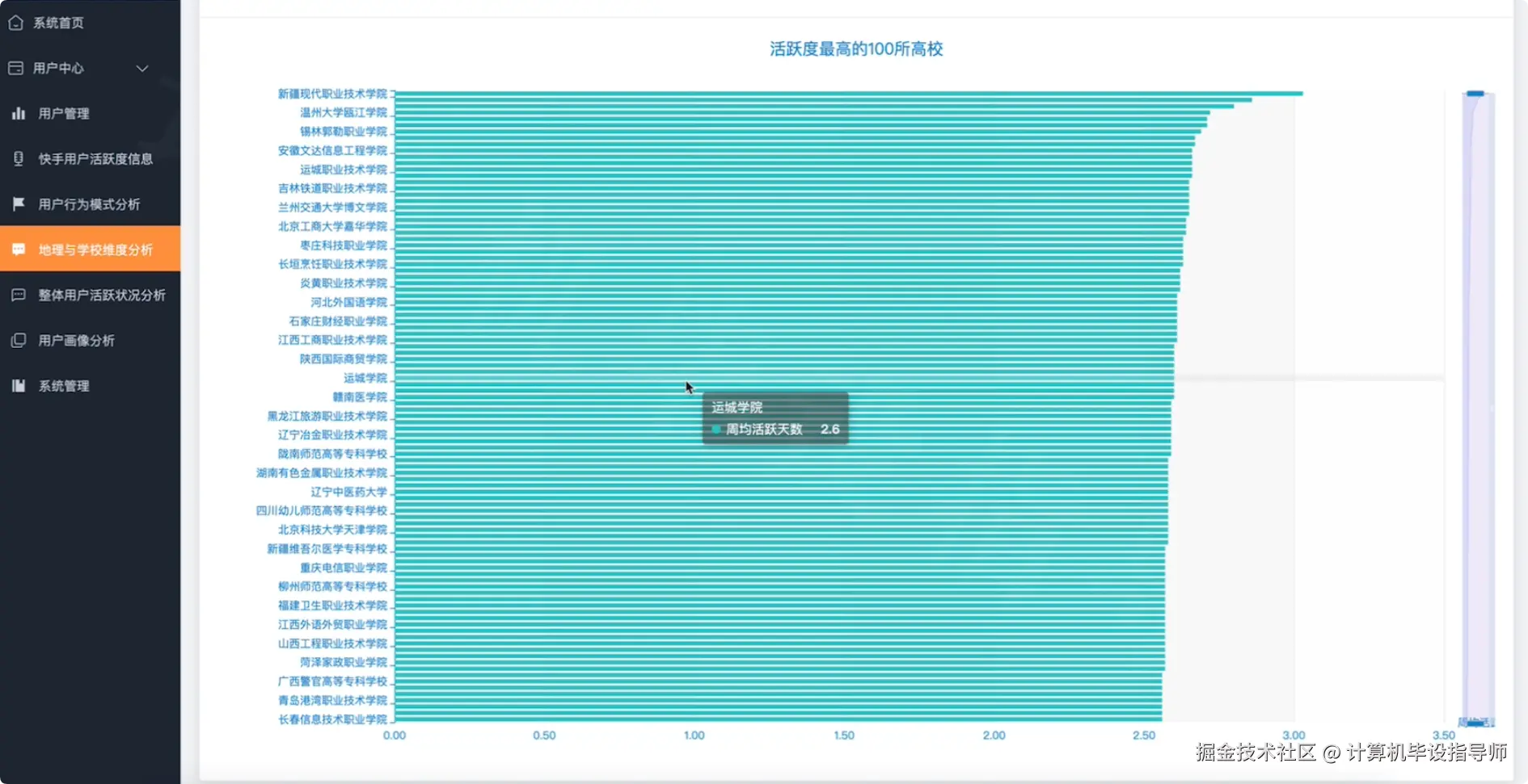 地理与学校维度分析.png