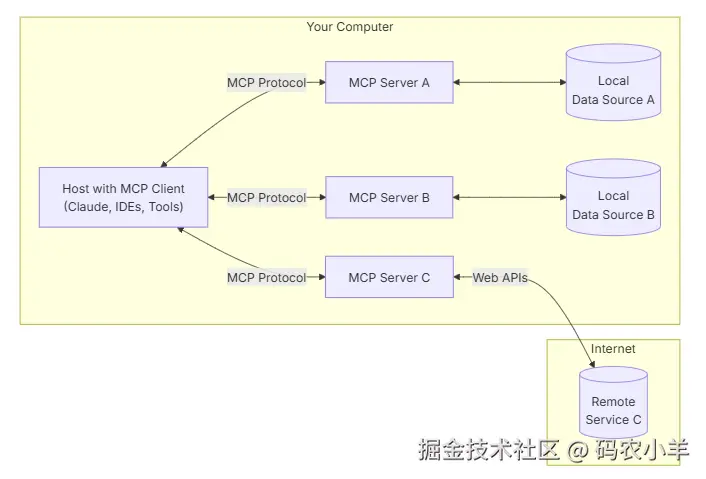 Image 1: 在这里插入图片描述
