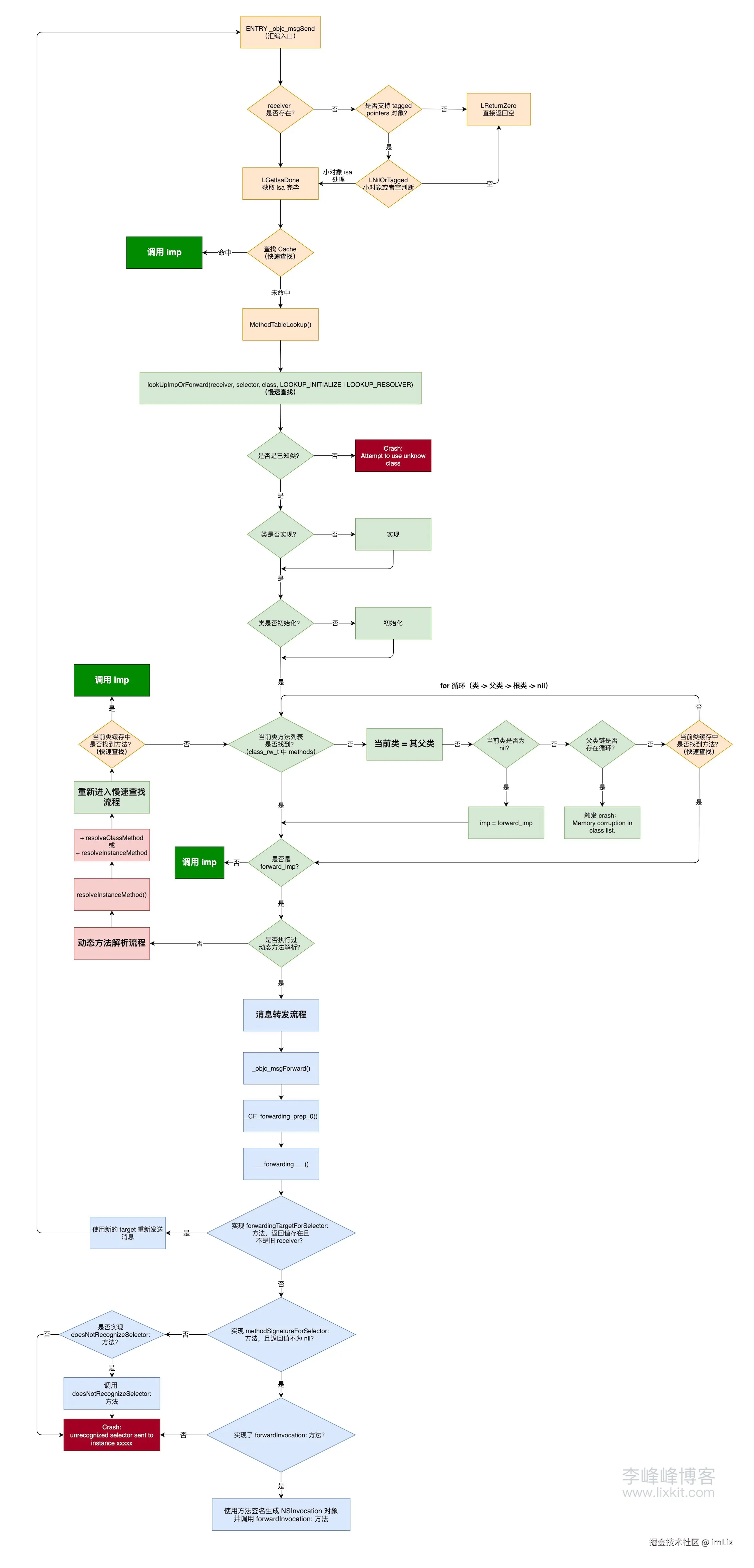 lix_blog_49 拷贝.png