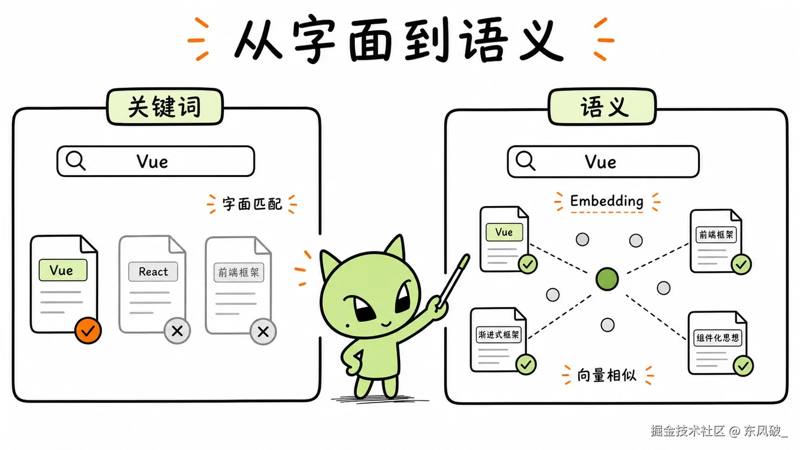 rag-keyword-vs-semantic-green-ip-20260709.webp