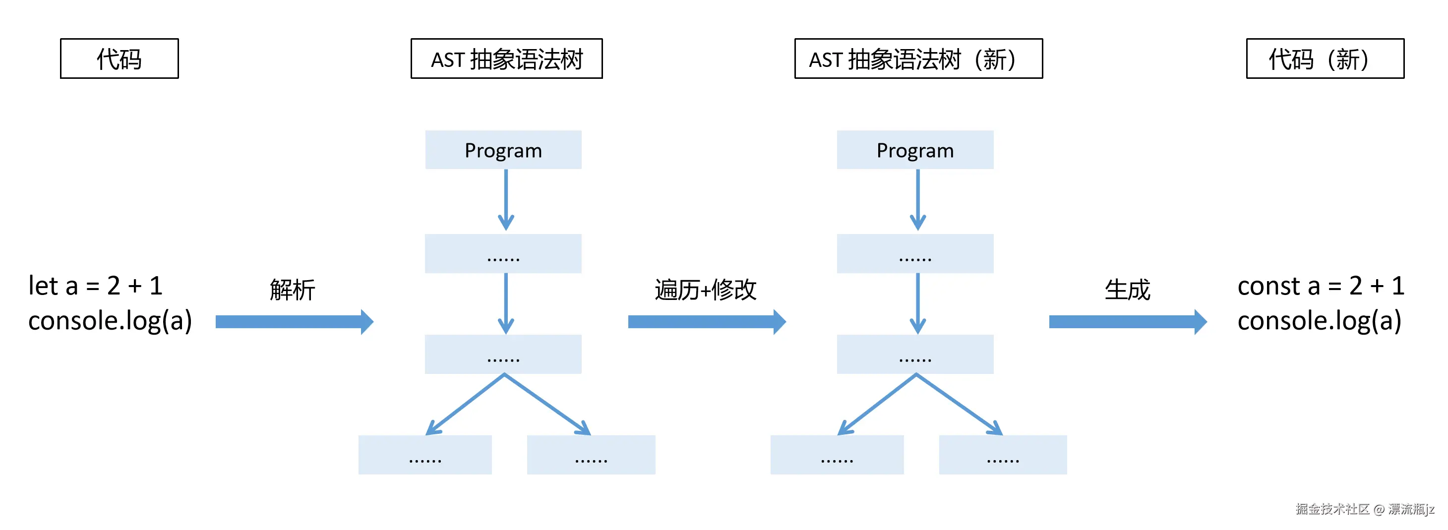 ast-2.png