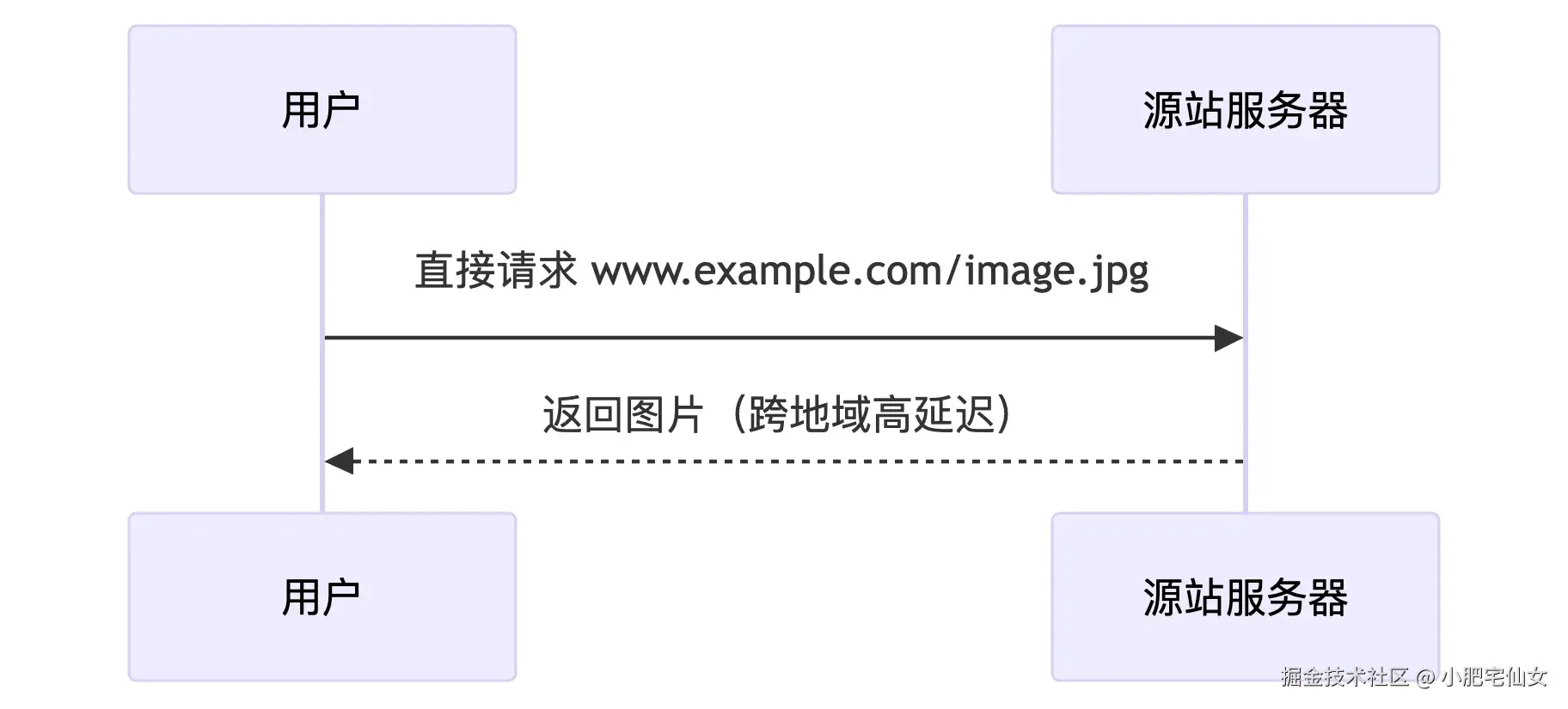 deepseek_mermaid_20250807_038022.png