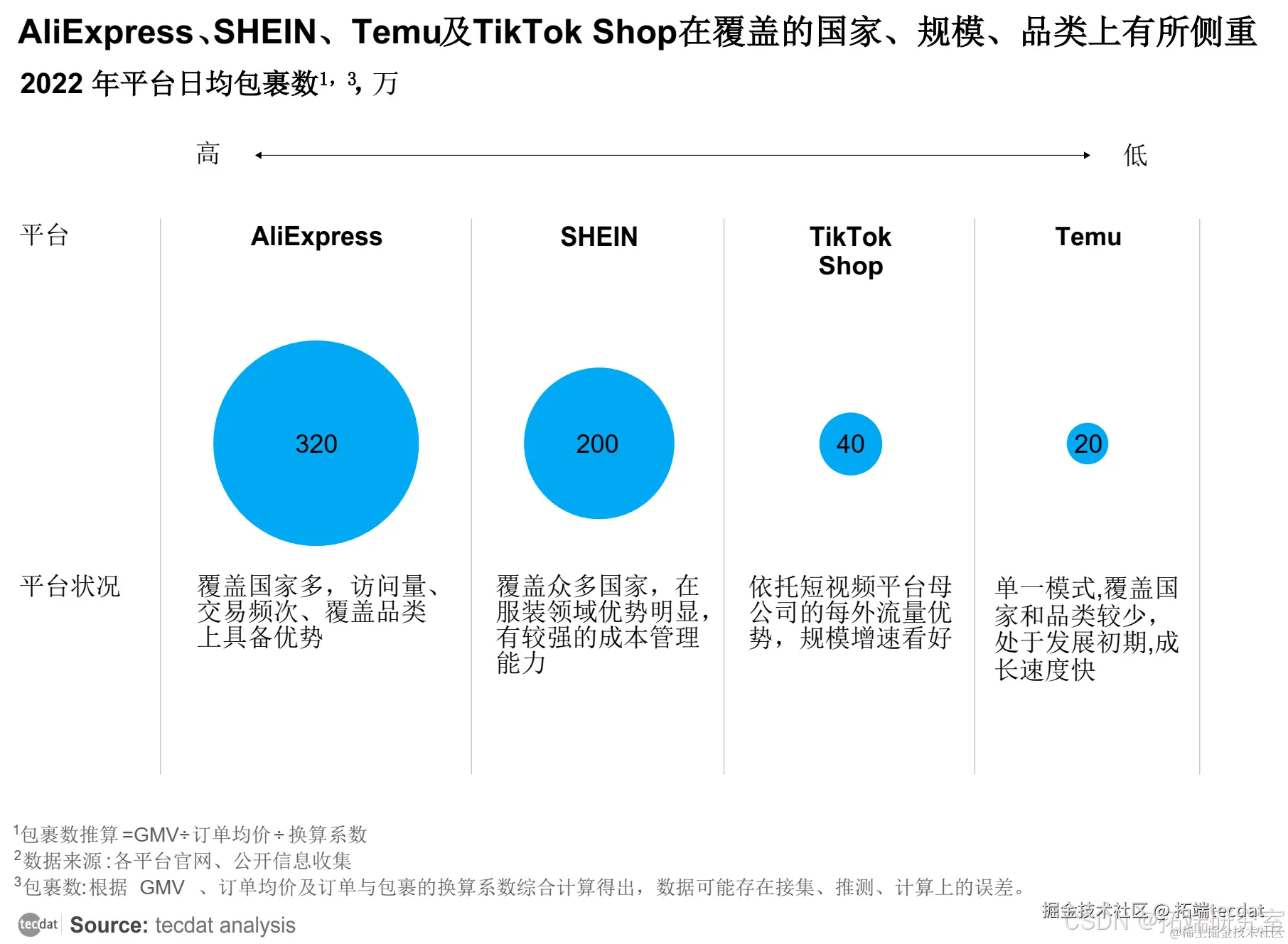 速卖通相关图片