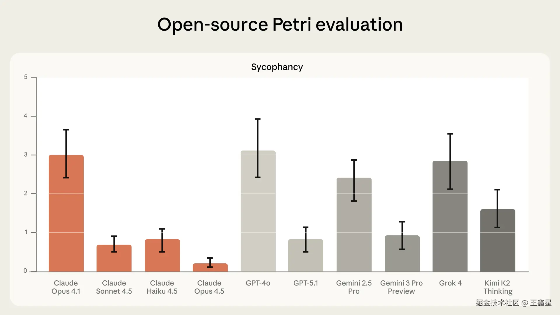 Petri 评测：Claude vs 竞品