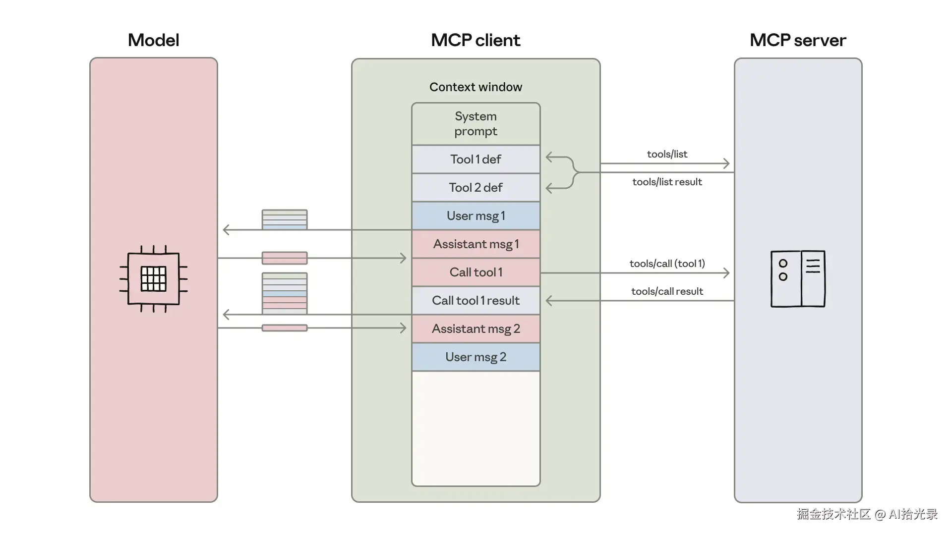 code-execution-mcp-architecture.png
